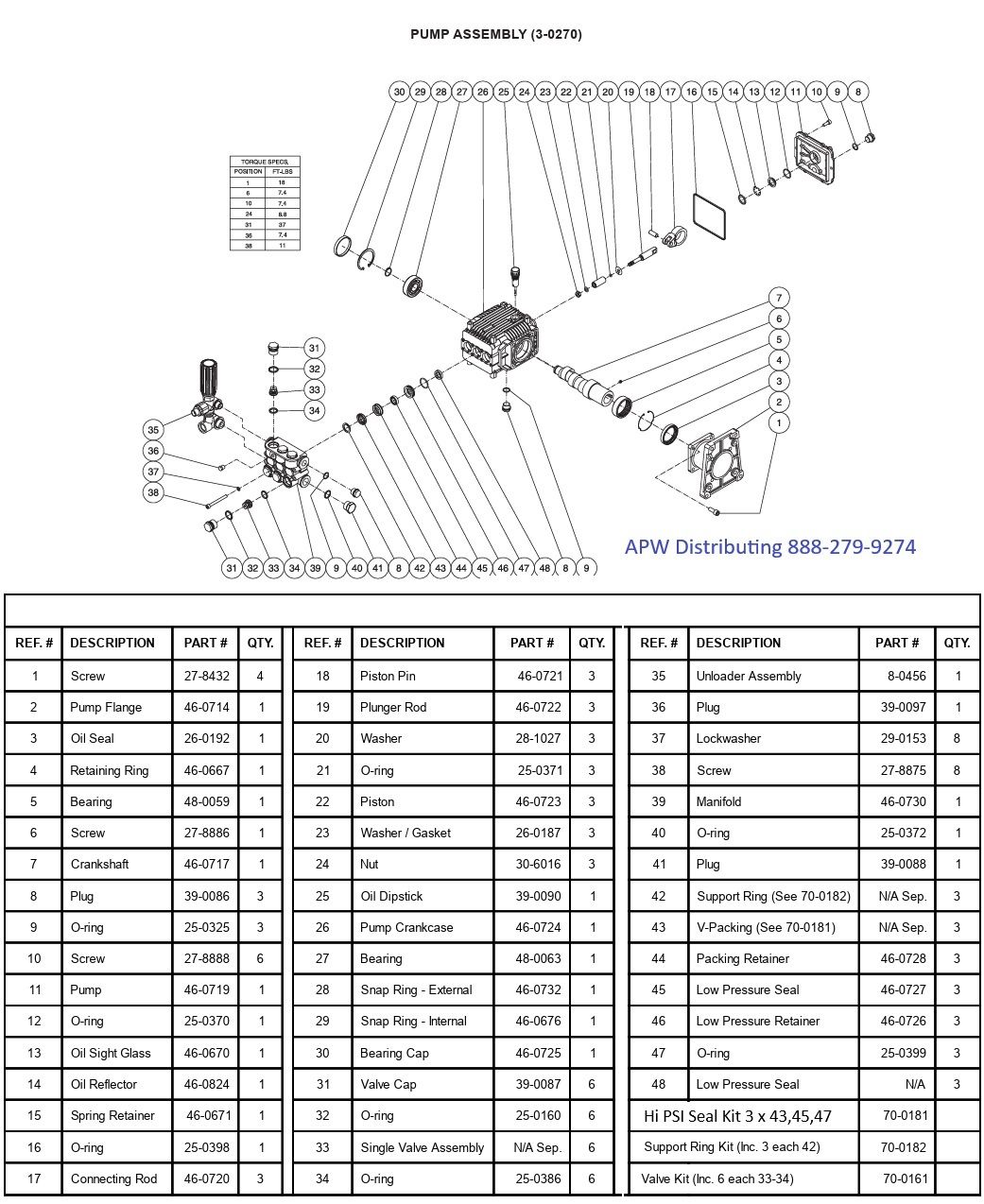 mitm 3-0270 pUMP BREAKDOWN